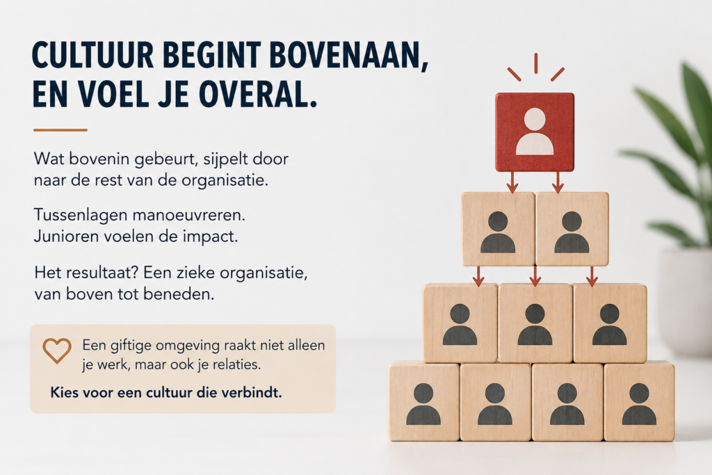 Een zieke organisatie. Wat doet dit?